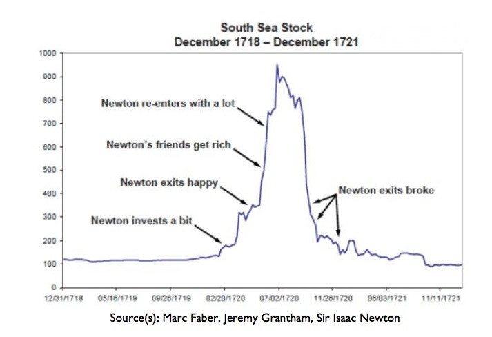 20131210 image How Isaac Newton went flat broke chasing a stock bubble